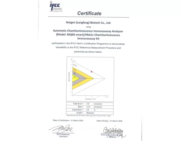 Quality First! Hotgen Biotech's Glycosylated Hemoglobin (HbA1c) Product Receives IFCC Certification